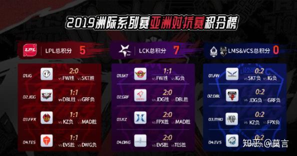 JackeyLove在C9比赛中刷新纪录，出色发挥引发热议！